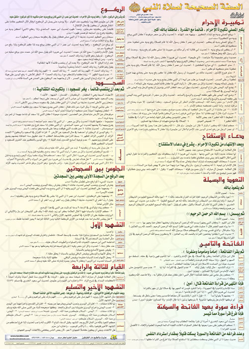 الصفة الصحيحة لصلاة النبي